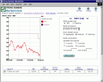 MarketView data graph